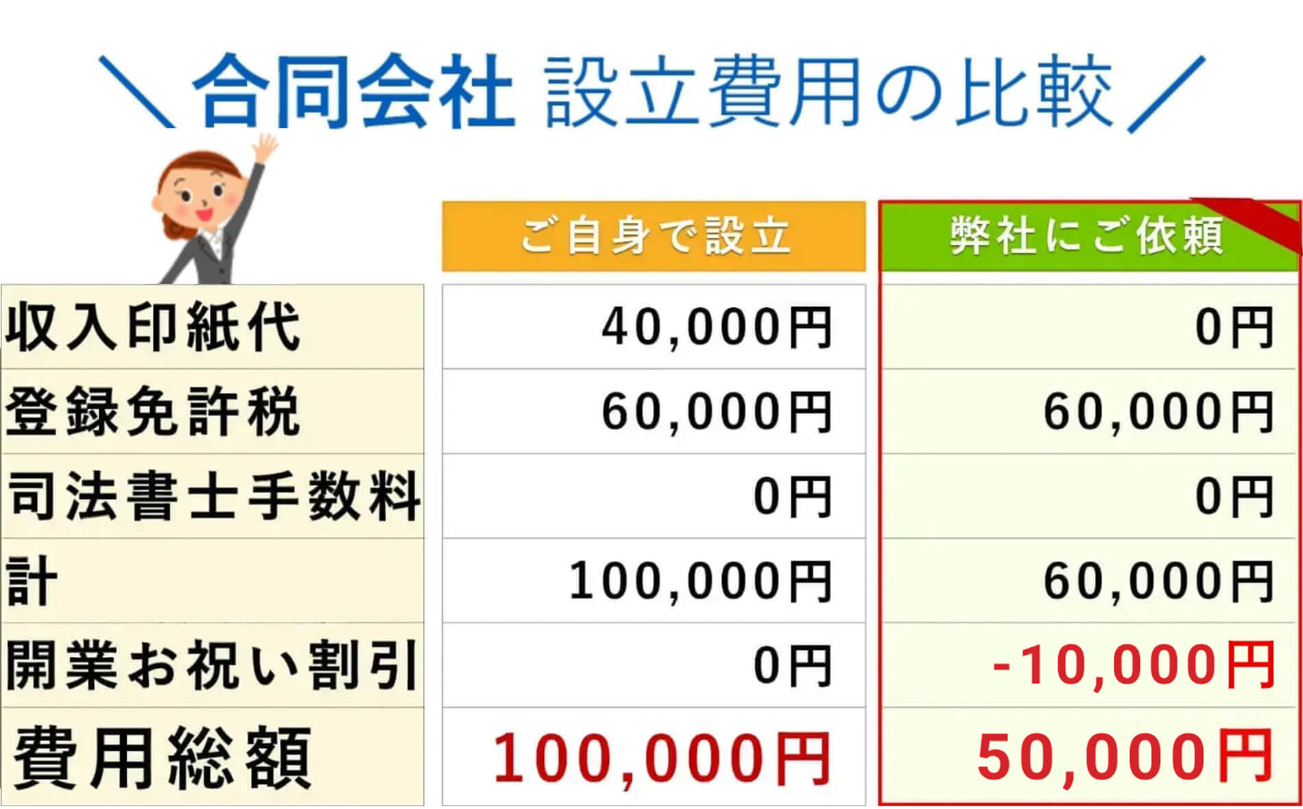 会社設立