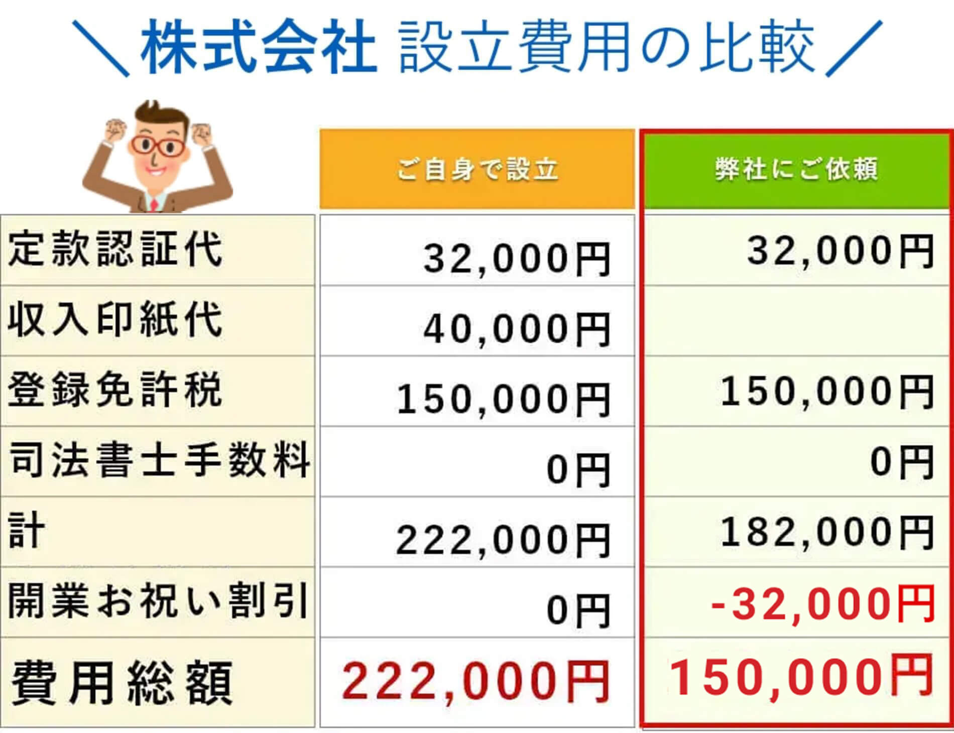 会社設立